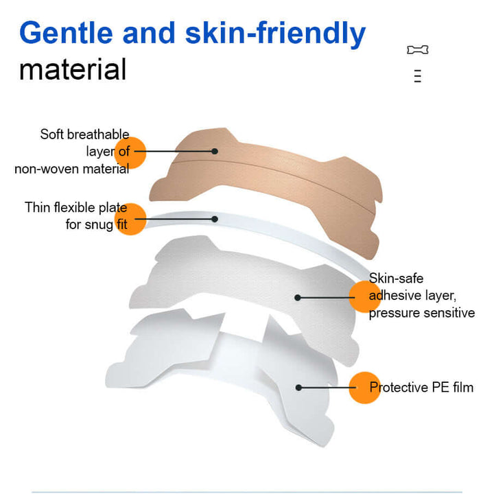 Diagram of gentle, skin-friendly nasal strip materials including breathable layer and flexible plate for comfort.
