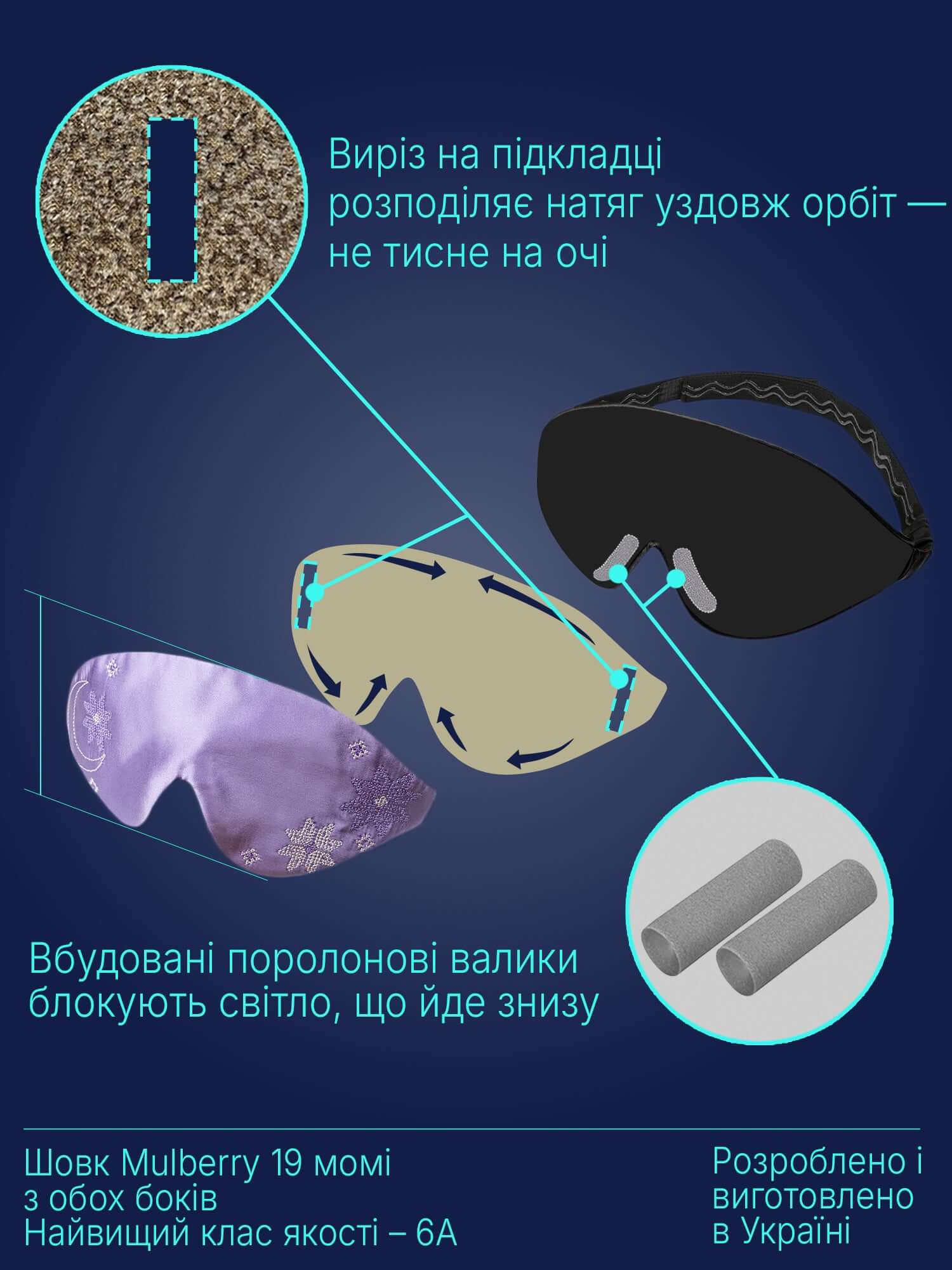 Quietstore 3.1 Silk Sleep Mask features, including pressure-relief cutouts and foam blocks for light blocking.