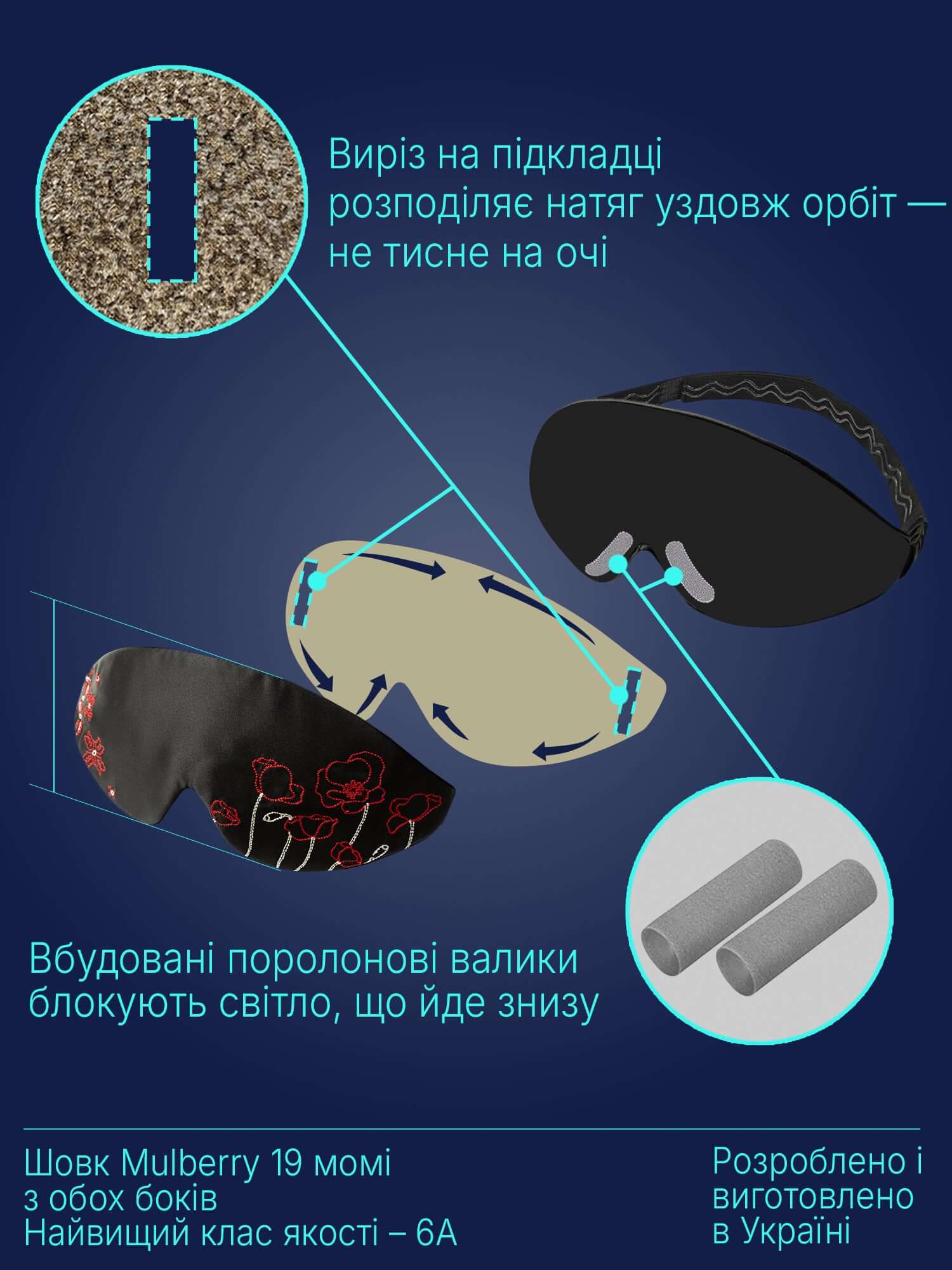 Illustration showing features of Quietstore 3.1 Silk Sleep Mask, including ergonomic design and foam blocks for light blocking.