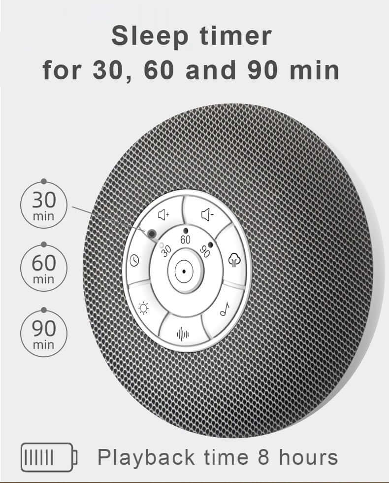 Sleep timer settings for 30, 60, and 90 minutes on Tuodi white noise sound machine.