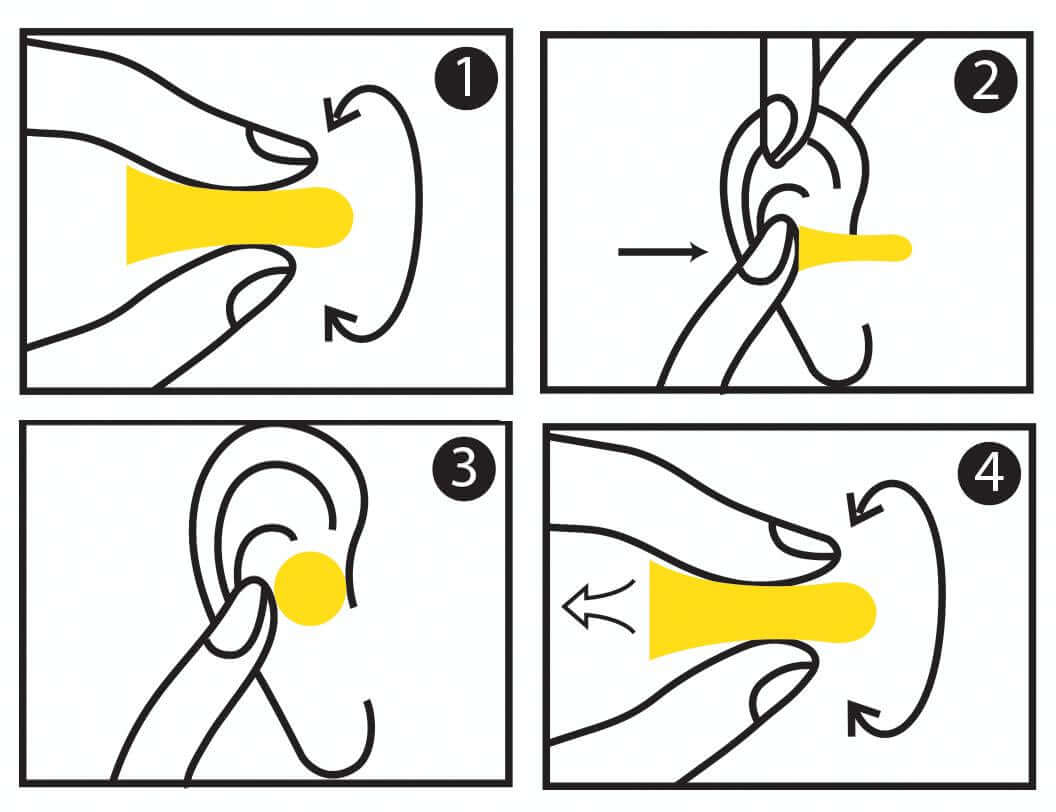 Instructional guide for inserting yellow foam earplugs, showing four steps for proper placement.